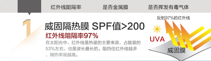 紅外線阻隔率，是否金屬膜，是否揮發(fā)有毒氣體